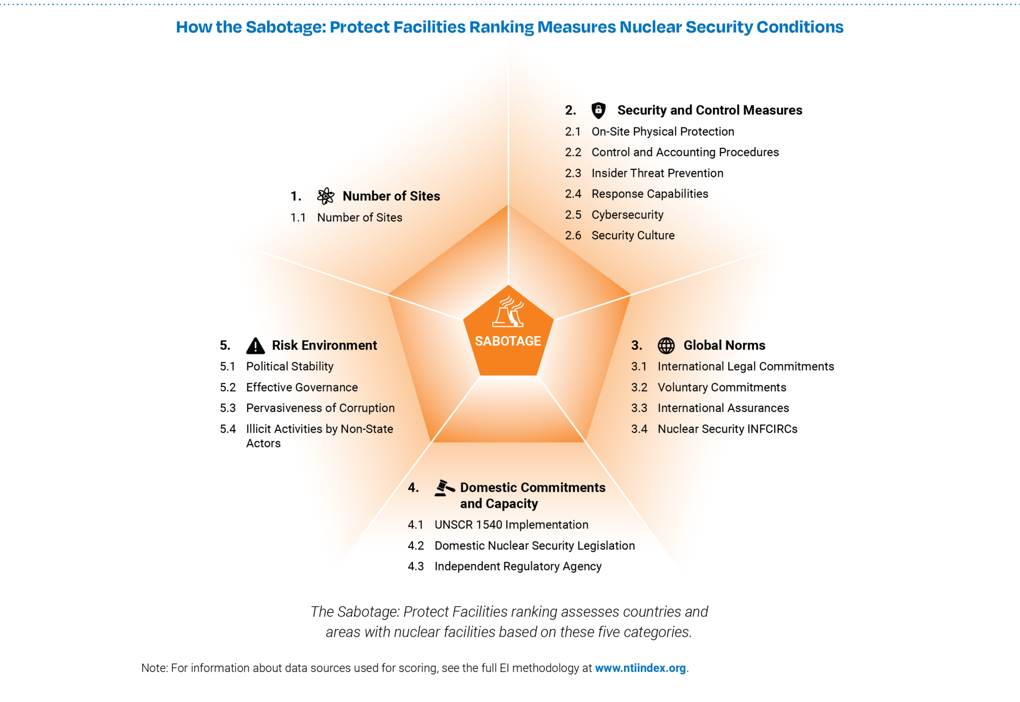 Standards for psychological assessment of nuclear facility